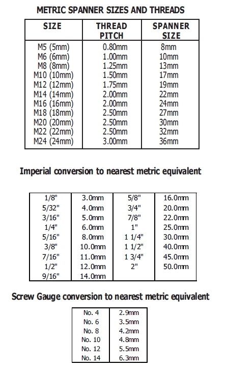 Bolt Size Chart Metric Vs Imperial The Future